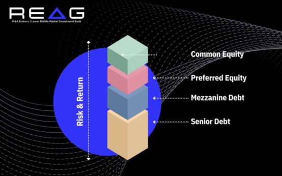 capital stack