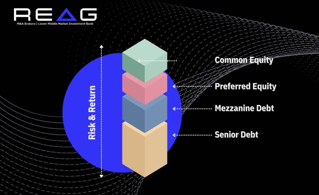 capital stack